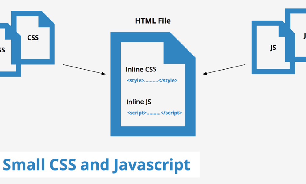 inline small javascript css