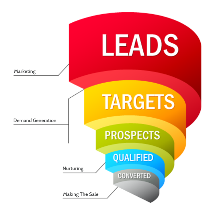 Lead Generation